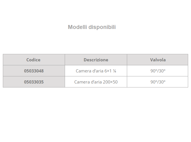 Camera d'aria WH 767 A30