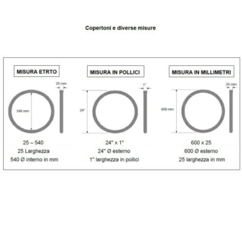 Copertone ONE Schwalbe per carrozzina disabili