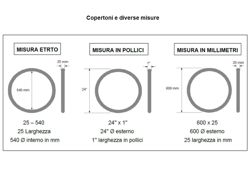 Copertone per carrozzina disabili Kenda