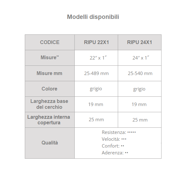 Allmobility polyurethane full tire