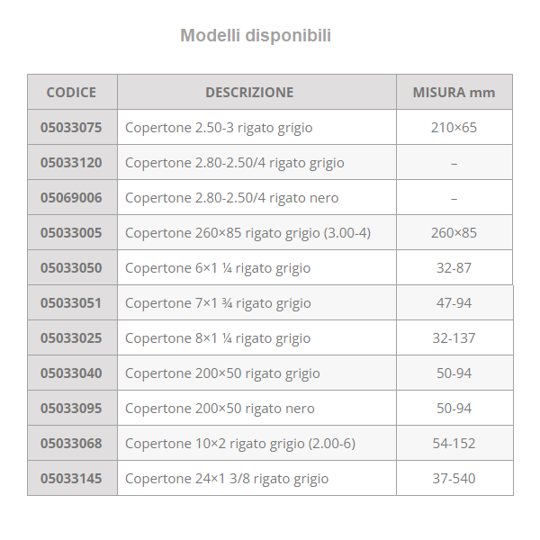 Copertoni per carrozzina disabili B1d