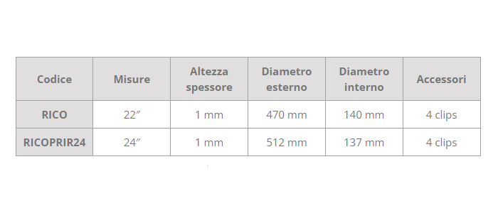 Copriraggio trasparente da 1mm Allmobility