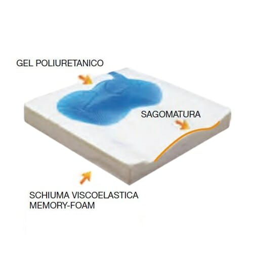 Cuscino antidecubito SUPERGEL Allmobility