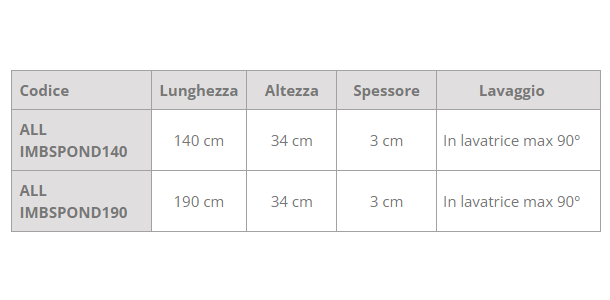 Imbottitura protettiva per sponde letto Allmobility