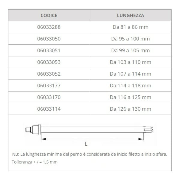 Perno per ruote ad estrazione rapida inox 12,7 mm