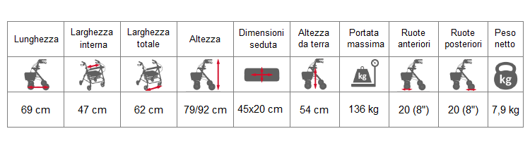 Rollator in alluminio ENDURANCE Demarta