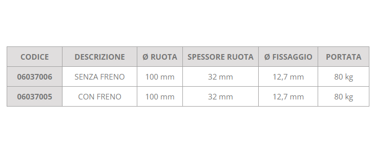 Ruota 100 x 32 mm senza perno