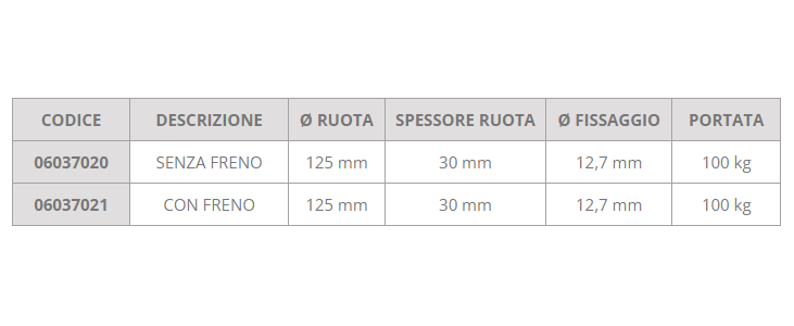 Ruota 125 x 30 mm senza perno