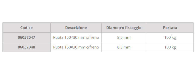 Ruota 150x30 mm con supporto inox