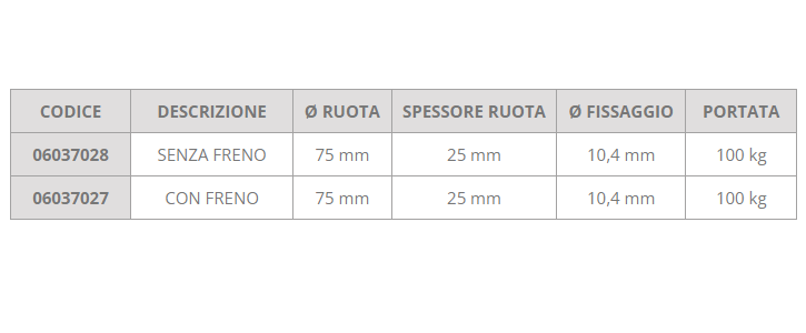 Ruota 75 x 25 mm gemellare