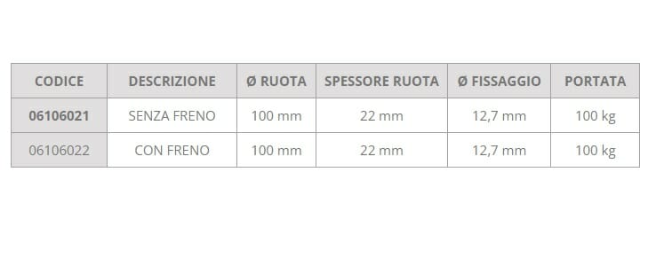 Ruota Letti Sollevatori e Barelle 100 x 22 mm gemellare