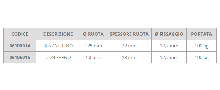 Ruota Letti Sollevatori e Barelle 125 x 32 mm B