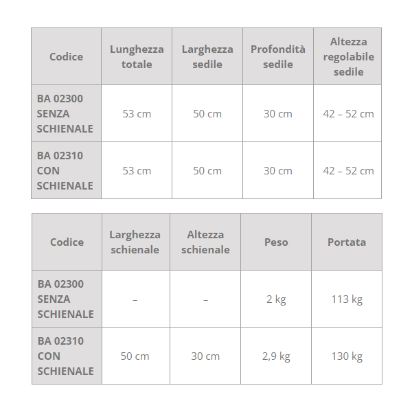 Sgabello per doccia Allmobility