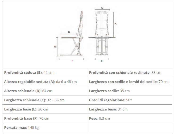 Sollevatore da vasca BA SOLLVA Allmobility