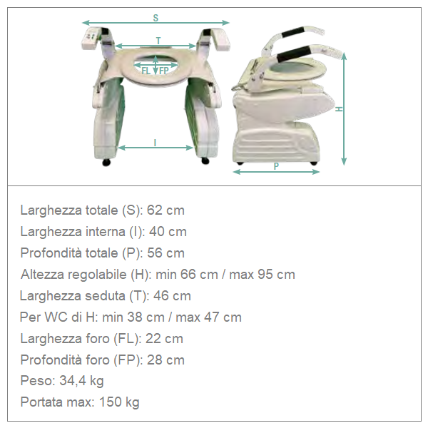 Sollevatore elettrico per WC SOLLiEVATI Allmobility